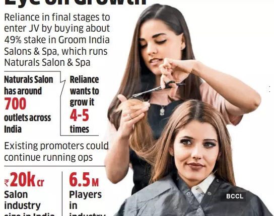 Reliance plans to enter salon business, may buy into Natural