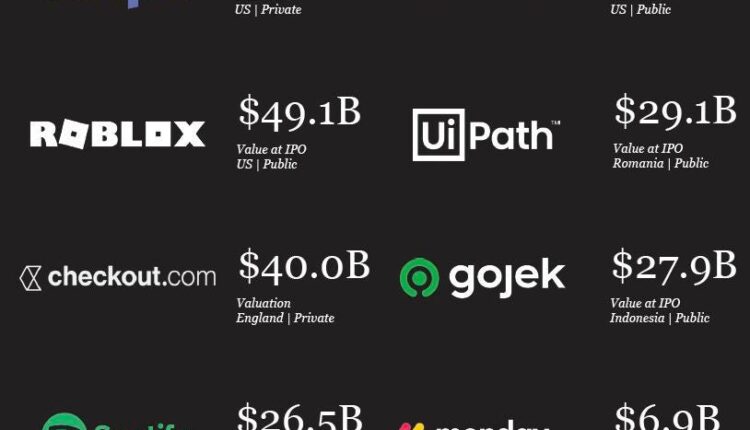 Top Companies Driving The 2022 Midas List Europe