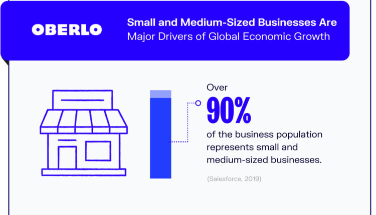 Small business is the driver of the economy