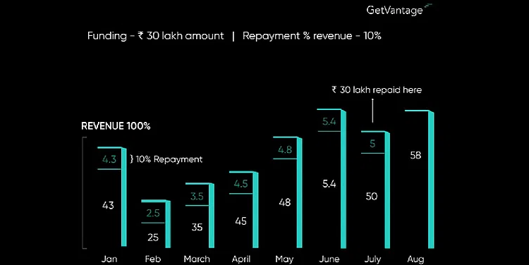 How alternative financing options can help brands supercharge their business