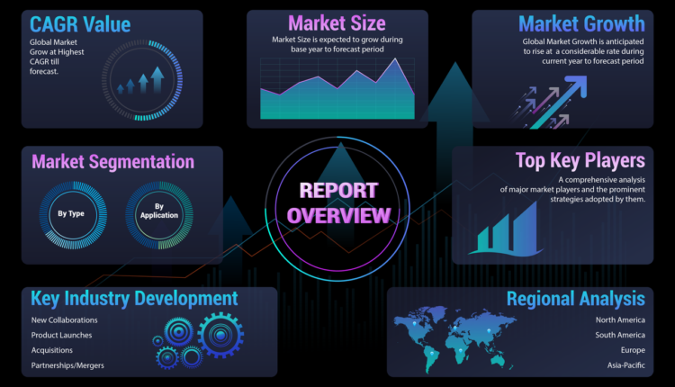 Latest Research on- Small Business Network Switches Market Analysis | Research 2023-2029, By Industry Research Biz